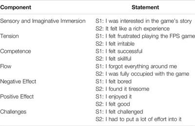 Design and Evaluation of a Hands-Free Video Game Controller for Individuals With Motor Impairments